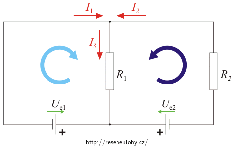 Směry elektromotorického napětí a proudu
