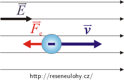 Letící elektron v homogenním poli