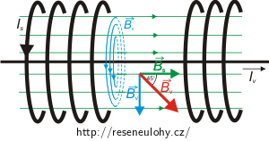 magnetické pole solenoidu a dlouhého přímého vodiče2