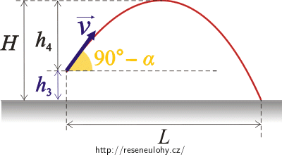 Obrázek s naznačenou trajektorií kuličky