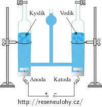 Hofmannův přístroj pro elektrolýzu vody