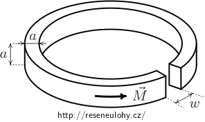 Homogenně zmagnetovaná tyč s čtvercovým průřezem ohnuta do tvaru toroidu