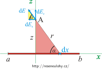 Pomocné trojúhelníky na výpočet souřadnic