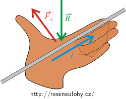 Flemingovo pravidlo levé ruky