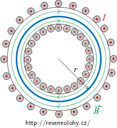 magnetické pole toroidu