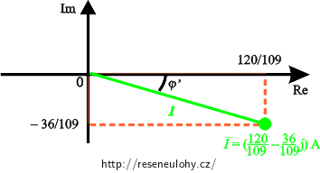 Zakreslení komplexního proudu do Gaussovy roviny