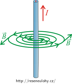 magnetické pole vodiče s proudem