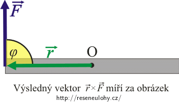 ilustrace vektorového součinu