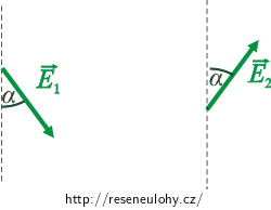 Dva případy orientace vektoru intenzity