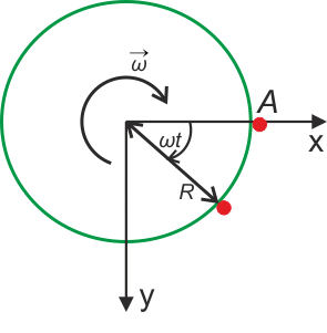 Pohyb hmotného bodu v rovině xy