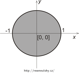 Kruh o poloměru 1 v kartézské soustavě souřadnic