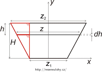 Obrázek pro využití podobnosti trojúhelníků