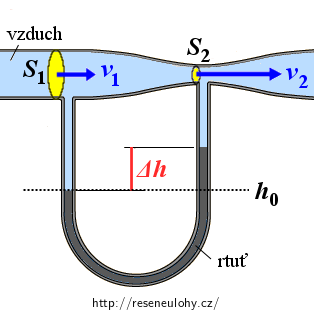 Schéma Venturiho trubice