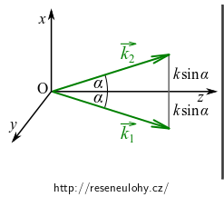 Vyjádření rozdílu x-ových souřadnic vlnových vektorů