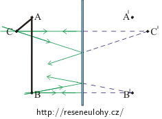 Zobrazení bodů B, C