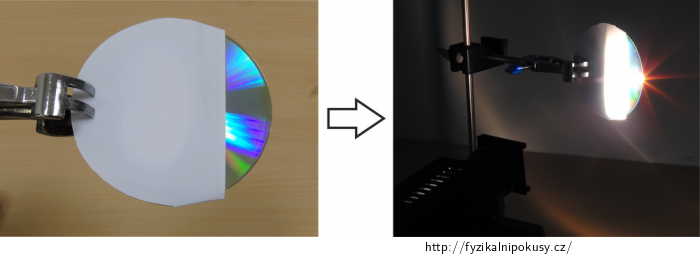 Obr. 2: Úprava a upevnění kompaktního disku