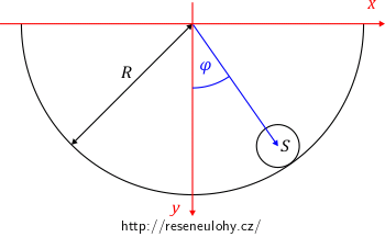 Obrázek 2 – zakreslení do soustavy souřadnic