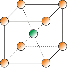 Kubická prostorově centrovaná mřížka