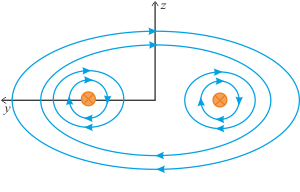 Indukční siločáry magnetického pole