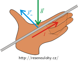 Flemingovo pravidlo pravé ruky