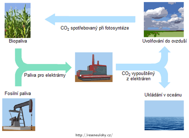 Hlavní přehle