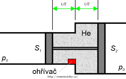 Potrubí s ohřívačem Potrubí s ohřívačem