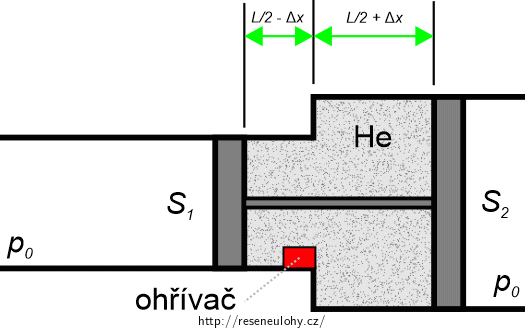 Potrubí s ohřívačem