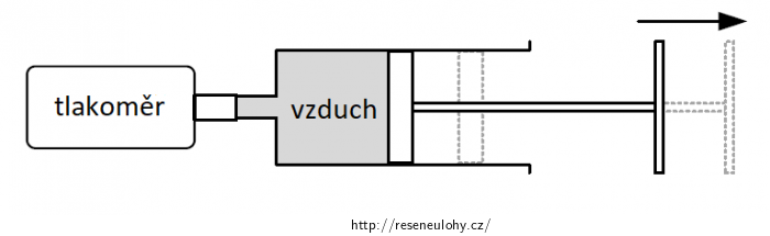 vzduch ve stříkačce